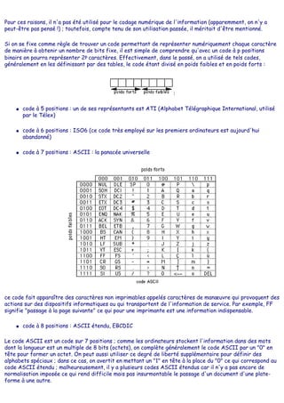 Pour ces raisons, il n'a pas été utilisé pour le codage numérique de l'information (apparemment, on n'y a
peut-être pas pensé !) ; toutefois, compte tenu de son utilisation passée, il méritait d'être mentionné.
Si on se fixe comme règle de trouver un code permettant de représenter numériquement chaque caractère
de manière à obtenir un nombre de bits fixe, il est simple de comprendre qu'avec un code à p positions
binairs on pourra représenter 2p caractères. Effectivement, dans le passé, on a utilisé de tels codes,
généralement en les définissant par des tables, le code étant divisé en poids faibles et en poids forts :
:
● code à 5 positions : un de ses représentants est ATI (Alphabet Télégraphique International, utilisé
par le Télex)
● code à 6 positions : ISO6 (ce code très employé sur les premiers ordinateurs est aujourd'hui
abandonné)
● code à 7 positions : ASCII : la panacée universelle
ce code fait apparaître des caractères non imprimables appelés caractères de manœuvre qui provoquent des
actions sur des dispositifs informatiques ou qui transportent de l'information de service. Par exemple, FF
signifie "passage à la page suivante" ce qui pour une imprimante est une information indispensable.
● code à 8 positions : ASCII étendu, EBCDIC
Le code ASCII est un code sur 7 positions ; comme les ordinateurs stockent l'information dans des mots
dont la longueur est un multiple de 8 bits (octets), on complète généralement le code ASCII par un "0" en
tête pour former un octet. On peut aussi utiliser ce degré de liberté supplémentaire pour définir des
alphabets spéciaux ; dans ce cas, on avertit en mettant un "1" en tête à la place du "0" ce qui correspond au
code ASCII étendu ; malheureusement, il y a plusieurs codes ASCII étendus car il n'y a pas encore de
normalisation imposée ce qui rend difficile mais pas insurmontable le passage d'un document d'une plate-
forme à une autre.
 