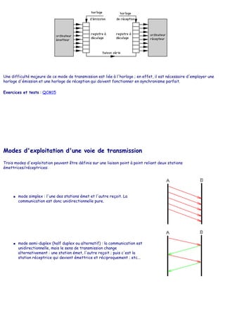 Une difficulté majeure de ce mode de transmission est liée à l'horloge ; en effet, il est nécessaire d'employer une
horloge d'émission et une horloge de réception qui doivent fonctionner en synchronisme parfait.
Exercices et tests : QCM15
Modes d'exploitation d'une voie de transmission
Trois modes d'exploitation peuvent être définis sur une liaison point à point reliant deux stations
émettrices/réceptrices:
● mode simplex : l'une des stations émet et l'autre reçoit. La
communication est donc unidirectionnelle pure.
● mode semi-duplex (half duplex ou alternatif) : la communication est
unidirectionnelle, mais le sens de transmission change
alternativement : une station émet, l'autre reçoit ; puis c'est la
station réceptrice qui devient émettrice et réciproquement ; etc...
 