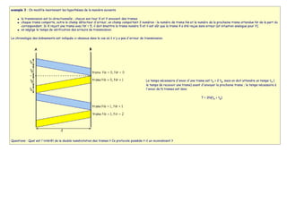 exemple 3 : On modifie maintenant les hypothèses de la manière suivante
● la transmission est bi-directionnelle ; chacun son tour X et Y envoient des trames
● chaque trame comporte, outre le champ détecteur d'erreur, un champ comportant 2 numéros : le numéro de trame Ns et le numéro de la prochaine trame attendue Nr de la part du
correspondant. Si X reçoit une trame avec Nr = 5, il doit émettre la trame numéro 5 et il est sûr que la trame 4 a été reçue sans erreur (et situation analogue pour Y).
● on néglige le temps de vérification des erreurs de transmission.
Le chronologie des évènements est indiquée ci-dessous dans le cas où il n'y a pas d'erreur de transmission.
Le temps nécessaire d'envoi d'une trame est te + 2 tp, mais on doit attendre un temps te (
le temps de recevoir une trame) avant d'envoyer la prochaine trame ; le temps nécessaire à
l'envoi de N trames est donc
T = 2N(te + tp)
Questions : Quel est l'intérêt de la double numérotation des trames ? Ce protocole possède-t-il un inconvénient ?
 