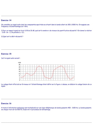 Exercice 14
On considère un signal audio dont les composantes spectrales se situent dans la bande allant de 300 à 3000 Hz. On suppose une
fréquence d'échantillonnage de 7 KHz.
1) Pour un rapport signal sur bruit S/B de 30 dB, quel est le nombre n de niveaux de quantification nécessité ? On donne la relation
: S/B = 6n - a. On prendra a = 0,1.
2) Quel est le débit nécessité ?
Exercice 15
Soit le signal audio suivant :
Le codage étant effectué sur 8 niveaux et l'échantillonnage étant défini sur la figure ci-dessus, en déduire le codage binaire de ce
signal.
Exercice 16
4 trains d'information analogique sont multiplexés sur une ligne téléphonique de bande passante 400 - 3100 Hz. La bande passante
de chaque train est de 500 Hz. Expliciter le processus de multiplexage.
 
