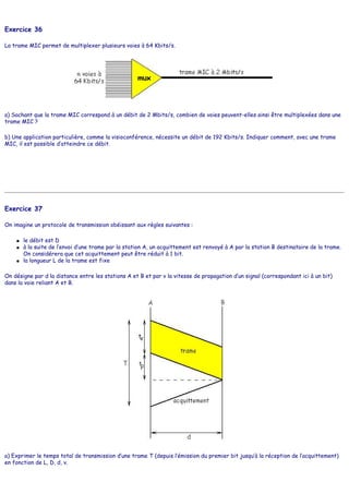 Exercice 36
La trame MIC permet de multiplexer plusieurs voies à 64 Kbits/s.
a) Sachant que la trame MIC correspond à un débit de 2 Mbits/s, combien de voies peuvent-elles ainsi être multiplexées dans une
trame MIC ?
b) Une application particulière, comme la visioconférence, nécessite un débit de 192 Kbits/s. Indiquer comment, avec une trame
MIC, il est possible d’atteindre ce débit.
Exercice 37
On imagine un protocole de transmission obéissant aux règles suivantes :
● le débit est D
● à la suite de l’envoi d’une trame par la station A, un acquittement est renvoyé à A par la station B destinataire de la trame.
On considérera que cet acquittement peut être réduit à 1 bit.
● la longueur L de la trame est fixe
On désigne par d la distance entre les stations A et B et par v la vitesse de propagation d’un signal (correspondant ici à un bit)
dans la voie reliant A et B.
a) Exprimer le temps total de transmission d’une trame T (depuis l’émission du premier bit jusqu’à la réception de l’acquittement)
en fonction de L, D, d, v.
 