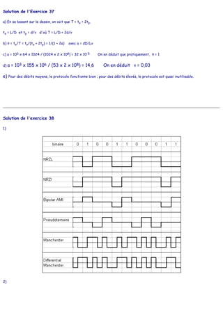Solution de l'Exercice 37
a) En se basant sur le dessin, on voit que T = te + 2tp.
te = L/D et tp = d/v d'où T = L/D + 2d/v
b) θ = te/T = te/(te + 2tp) = 1/(1 + 2a) avec a = dD/Lv
c) a = 103 x 64 x 1024 / (1024 x 2 x 108) = 32 x 10-5 On en déduit que pratiquement, θ = 1
d) a = 103 x 155 x 106 / (53 x 2 x 108) = 14,6 On en déduit θ = 0,03
e) Pour des débits moyens, le protocole fonctionne bien ; pour des débits élevés, le protocole est quasi inutilisable.
Solution de l'exercice 38
1)
2)
 