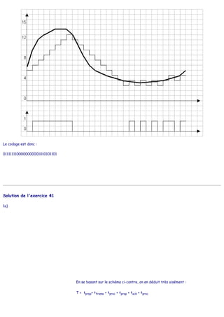 Le codage est donc :
0111111100000000001010101101
Solution de l'exercice 41
1a)
En se basant sur le schéma ci-contre, on en déduit très aisément :
T = tprop+ tframe + tproc + tprop + tack + tproc
 