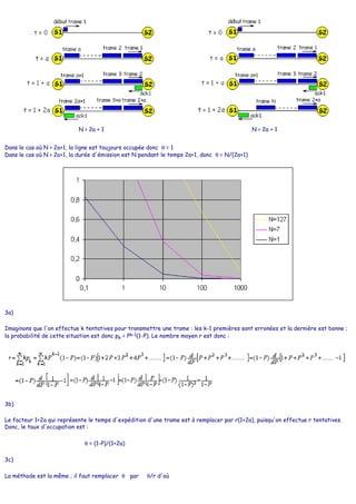 N > 2a + 1 N < 2a + 1
Dans le cas où N > 2a+1, la ligne est toujours occupée donc θ = 1
Dans le cas où N < 2a+1, la durée d'émission est N pendant le temps 2a+1, donc θ = N/(2a+1)
3a)
Imaginons que l'on effectue k tentatives pour transmettre une trame : les k-1 premières sont erronées et la dernière est bonne ;
la probabilité de cette situation est donc pk = Pk-1(1-P). Le nombre moyen r est donc :
3b)
Le facteur 1+2a qui représente le temps d'expédition d'une trame est à remplacer par r(1+2a), puisqu'on effectue r tentatives.
Donc, le taux d'occupation est :
θ = (1-P)/(1+2a)
3c)
La méthode est la même ; il faut remplacer θ par θ/r d'où
 