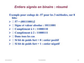 10/10/2012 Y.ELMARZAK 25
Exemple pour codage de -57 pour les 3 méthodes, sur 8
bits:
 57 = (00111001)2
 Signe et valeur ...