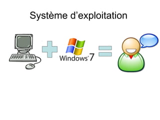 Système d’exploitation
 