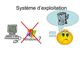 Système d’exploitation
 