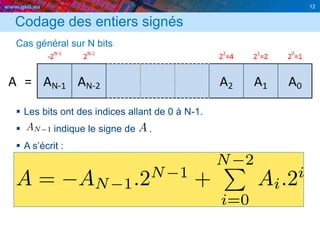 www.geii.eu 12
Codage des entiers signés
Cas général sur N bits
 Les bits ont des indices allant de 0 à N-1.
 indique le signe de .
 A s’écrit :
12
 