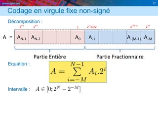 www.geii.eu 17
Codage en virgule fixe non-signé
Décomposition :
Equation :
Intervalle :
17
 