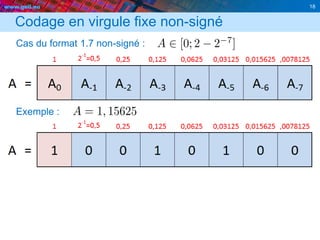 www.geii.eu 18
Codage en virgule fixe non-signé
Cas du format 1.7 non-signé :
Exemple :
18
 