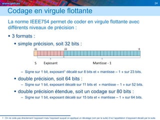 www.geii.eu 24
Codage en virgule flottante
La norme IEEE754 permet de coder en virgule flottante avec
différents niveaux de précision :
 3 formats :
 simple précision, soit 32 bits :
– Signe sur 1 bit, exposant1 décalé sur 8 bits et « mantisse – 1 » sur 23 bits.
 double précision, soit 64 bits :
– Signe sur 1 bit, exposant décalé sur 11 bits et « mantisse – 1 » sur 52 bits.
 double précision étendue, soit un codage sur 80 bits :
– Signe sur 1 bit, exposant décalé sur 15 bits et « mantisse – 1 » sur 64 bits.
24
1 : On ne code pas directement l’exposant mais l’exposant auquel on applique un décalage (voir par la suite) d’où l’appellation d’exposant décalé par la suite.
 