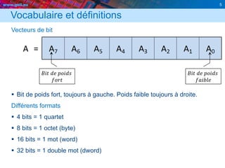 www.geii.eu 5
Vocabulaire et définitions
Vecteurs de bit
 Bit de poids fort, toujours à gauche. Poids faible toujours à droite.
Différents formats
 4 bits = 1 quartet
 8 bits = 1 octet (byte)
 16 bits = 1 mot (word)
 32 bits = 1 double mot (dword)
5
𝐵𝑖𝑡 𝑑𝑒 𝑝𝑜𝑖𝑑𝑠
𝑓𝑜𝑟𝑡
𝐵𝑖𝑡 𝑑𝑒 𝑝𝑜𝑖𝑑𝑠
𝑓𝑎𝑖𝑏𝑙𝑒
 