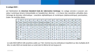 Codage_Information.pptx