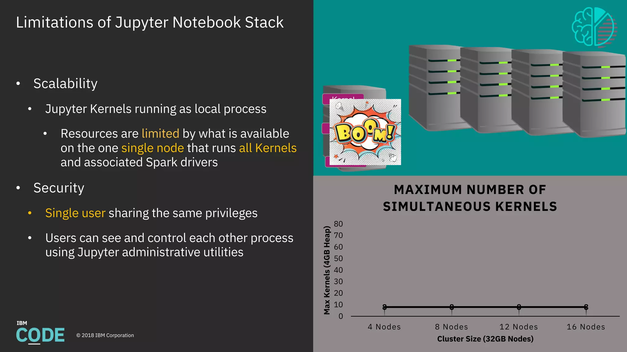 Limitations of Jupyter Notebook Stack
© 2018 IBM Corporation
Gather
Data
Analyze
Data
Machine
Learning
Deep
Learning
Deploy
Model
Maintain
Model
Python
Data Science
Stack
Fabric for
Deep Learning
(FfDL)
Mleap +
PFA
Scikit-LearnPandas
Apache
Spark
Apache
Spark
Jupyter
Model
Asset
eXchange
Keras +
Tensorflow
11
8 8 8 8
0
10
20
30
40
50
60
70
80
4 Nodes 8 Nodes 12 Nodes 16 NodesMaxKernels(4GBHeap)
Cluster Size (32GB Nodes)
MAXIMUM NUMBER OF
SIMULTANEOUS KERNELS
• Scalability
• Jupyter Kernels running as local process
• Resources are limited by what is available
on the one single node that runs all Kernels
and associated Spark drivers
• Security
• Single user sharing the same privileges
• Users can see and control each other process
using Jupyter administrative utilities
Kernel
Kernel
Kernel
Kernel
Kernel
 