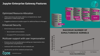 Jupyter Enterprise Gateway Overview | PDF