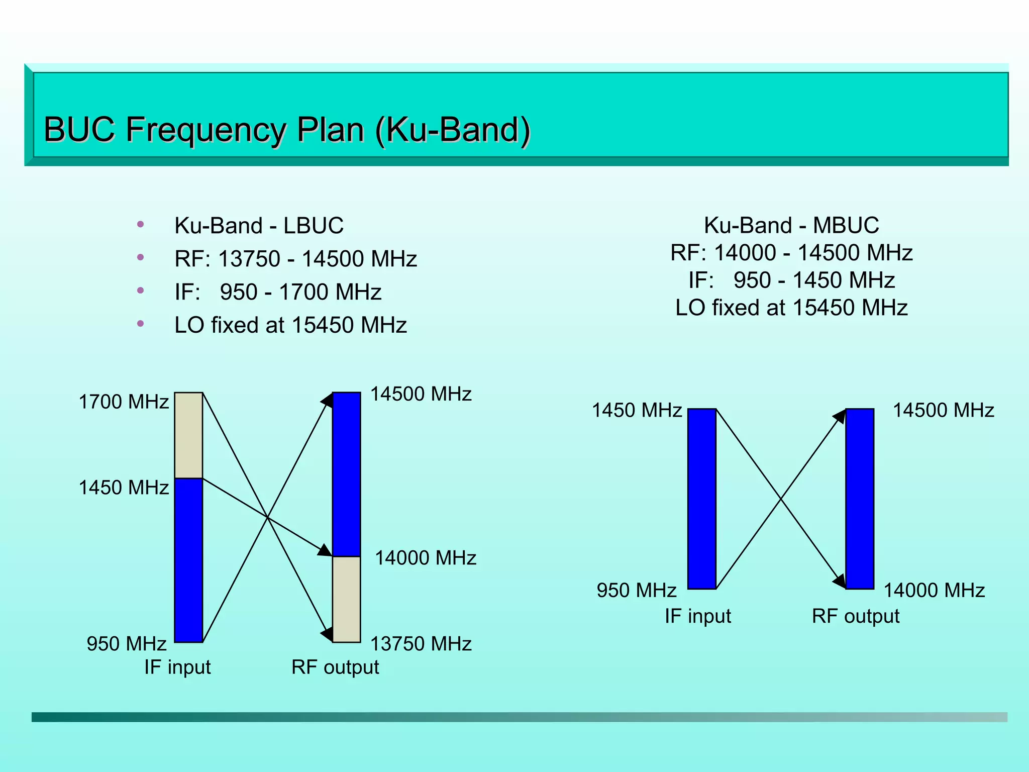 Codan buc presentation 6-1 | PPT