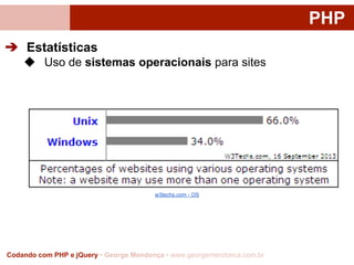 PHP
➔ Estatísticas
◆ Uso de sistemas operacionais para sites

w3techs.com - OS

Codando com PHP e jQuery • George Mendonça • www.georgemendonca.com.br

 
