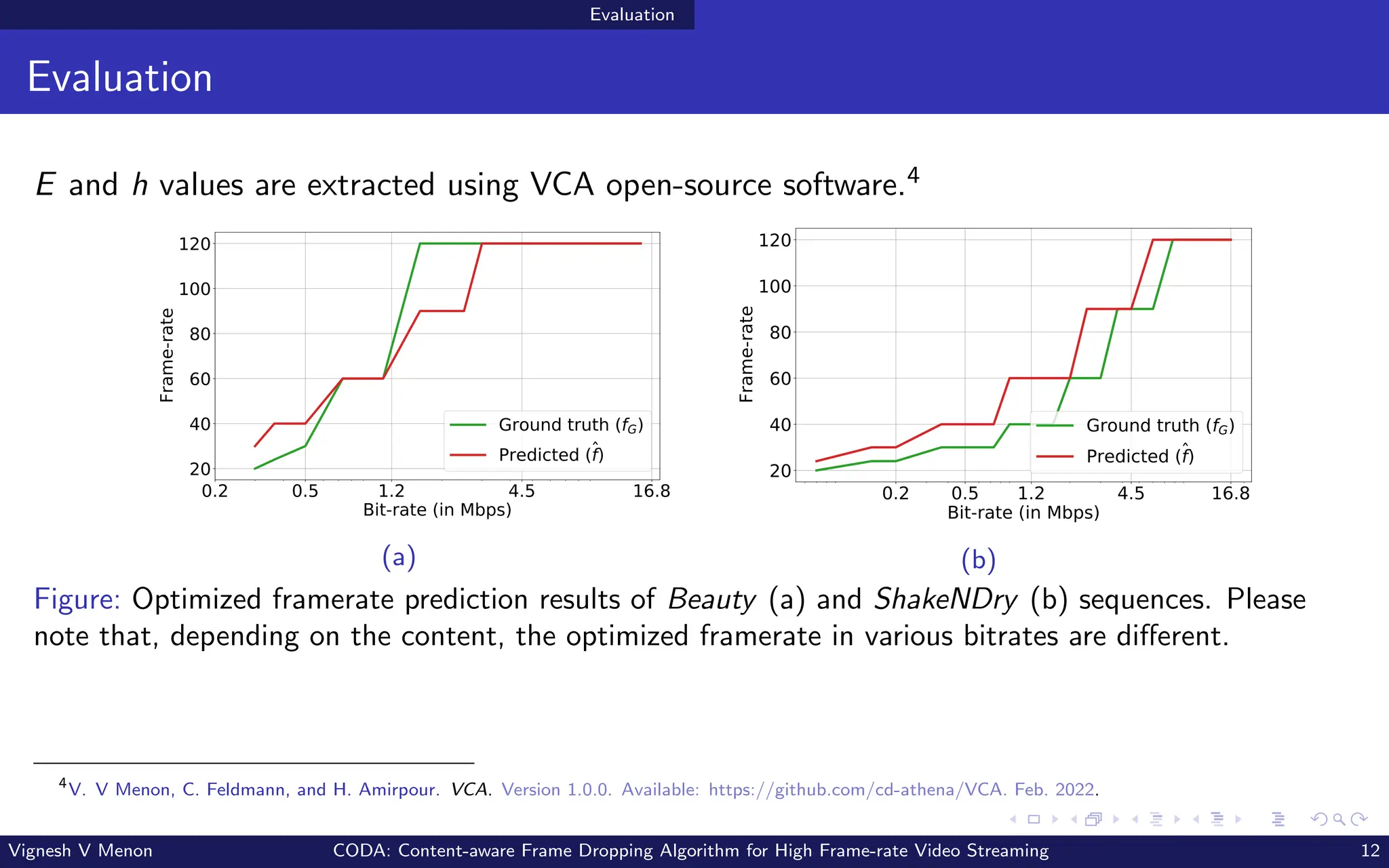 Evaluation
Evaluation
E and h values are extracted using VCA open-source software.4
0.2 0.5 1.2 4.5 16.8
Bit-rate (in Mbps)
20
40
60
80
100
120
Frame-rate
Ground truth (fG)
Predicted (f)
(a)
0.2 0.5 1.2 4.5 16.8
Bit-rate (in Mbps)
20
40
60
80
100
120
Frame-rate
Ground truth (fG)
Predicted (f)
(b)
Figure: Optimized framerate prediction results of Beauty (a) and ShakeNDry (b) sequences. Please
note that, depending on the content, the optimized framerate in various bitrates are different.
4
V. V Menon, C. Feldmann, and H. Amirpour. VCA. Version 1.0.0. Available: https://github.com/cd-athena/VCA. Feb. 2022.
Vignesh V Menon CODA: Content-aware Frame Dropping Algorithm for High Frame-rate Video Streaming 12
 
