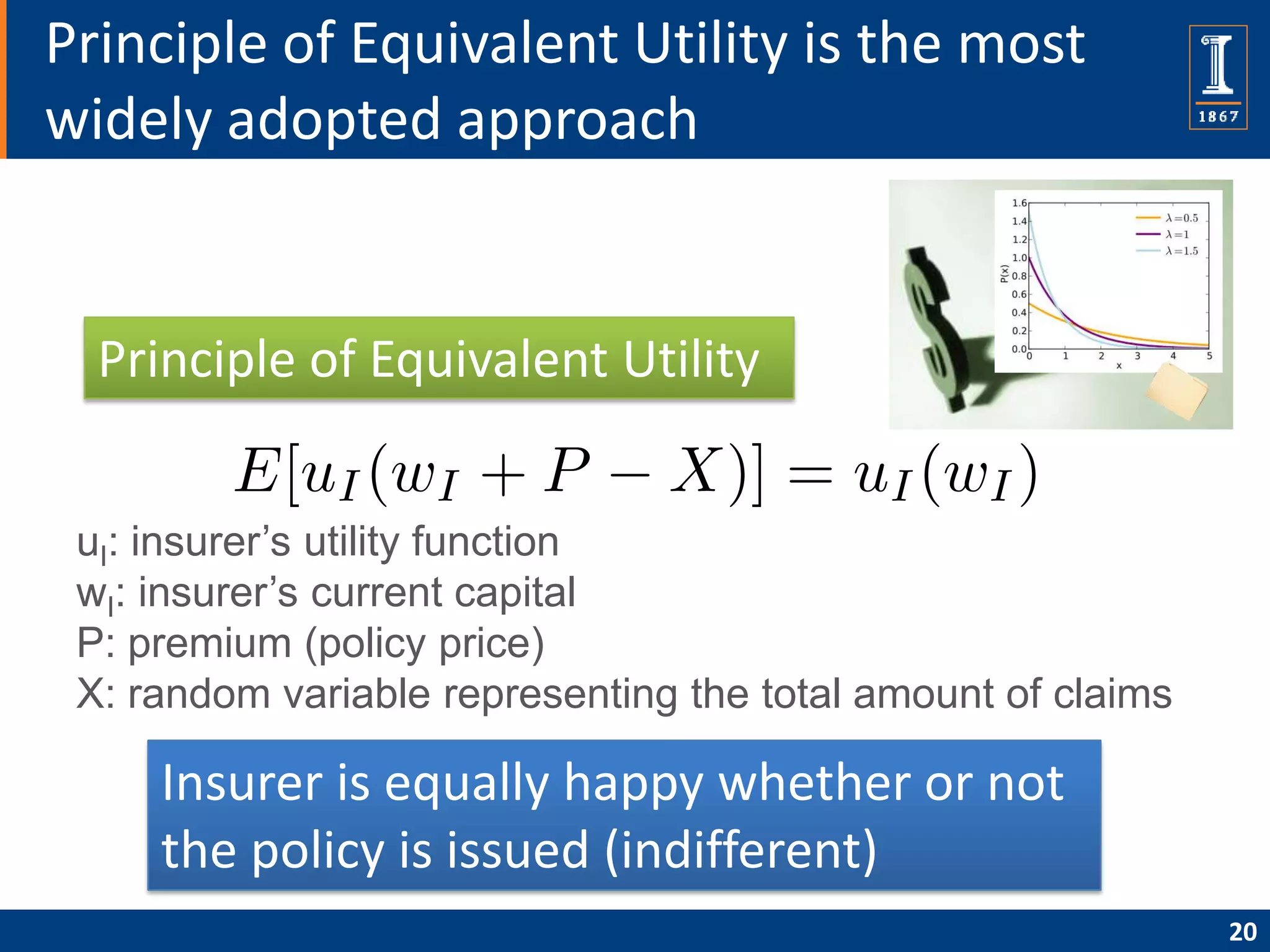 Principle of Equivalent Utility is the most
widely adopted approach


  Principle of Equivalent Utility


 uI: insurer’s utility function
 wI: insurer’s current capital
 P: premium (policy price)
 X: random variable representing the total amount of claims

     Insurer is equally happy whether or not
     the policy is issued (indifferent)
                                                              20
 