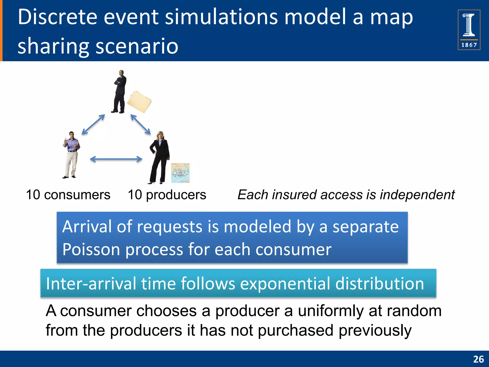 Discrete event simulations model a map
sharing scenario




10 consumers   10 producers   Each insured access is independent

     Arrival of requests is modeled by a separate
     Poisson process for each consumer
  Inter-arrival time follows exponential distribution
  A consumer chooses a producer a uniformly at random
  from the producers it has not purchased previously
                                                                   26
 