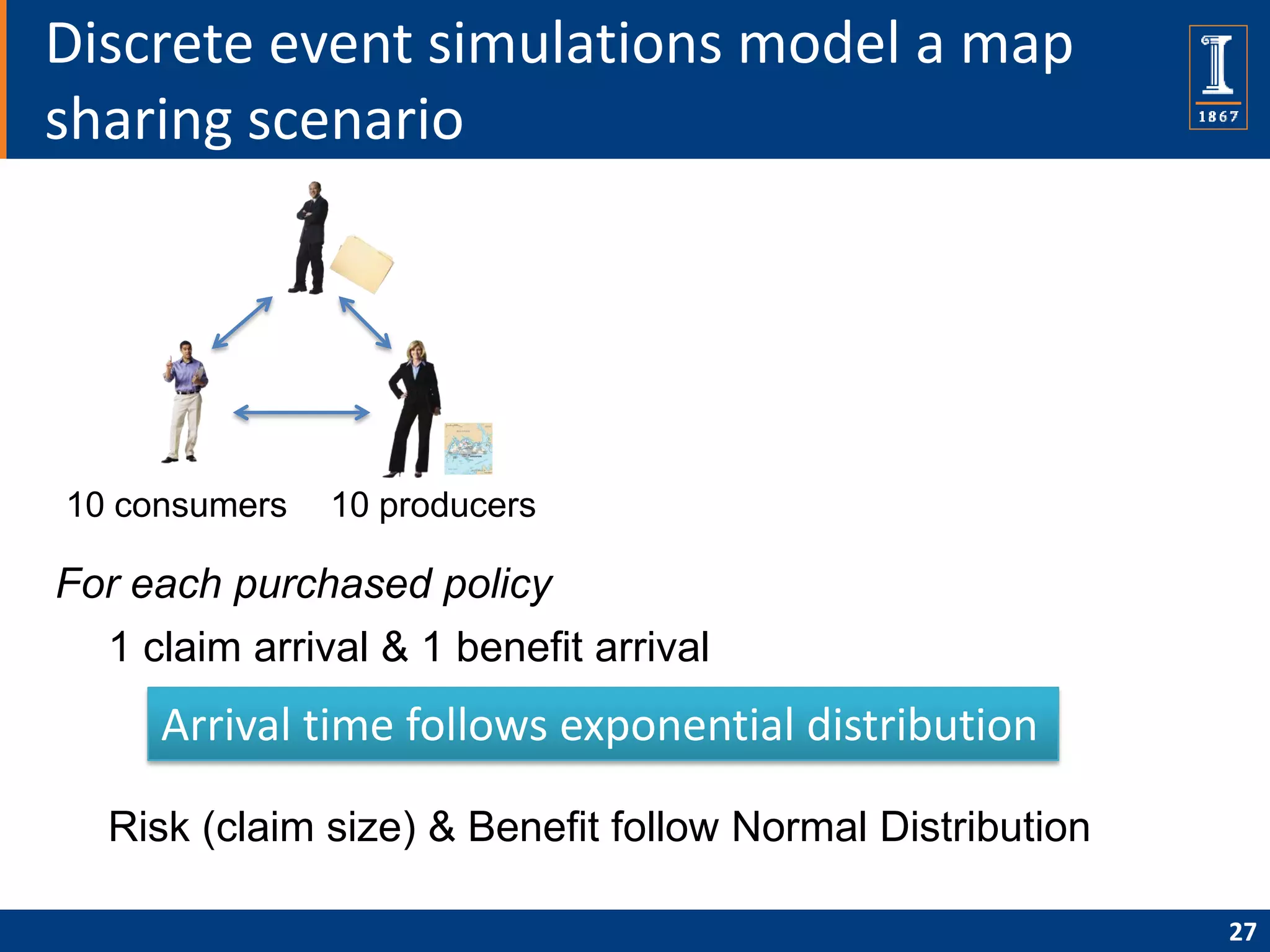 Discrete event simulations model a map
sharing scenario




10 consumers   10 producers

For each purchased policy
  1 claim arrival & 1 benefit arrival
     Arrival time follows exponential distribution

  Risk (claim size) & Benefit follow Normal Distribution

                                                           27
 