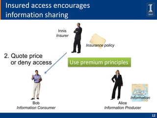 Insured access encourages
information sharing
                            Innis
                           Insurer

      ...
