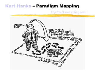 Kurt Hanks – Paradigm Mapping
http://hanksconsulting.com/
 