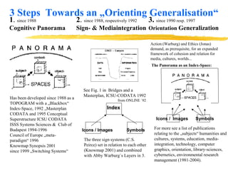3 Steps Towards an „Orienting Generalisation“
1. since 1988
Cognitive Panorama
Has been developed since 1988 as a
TOPOGRAM...