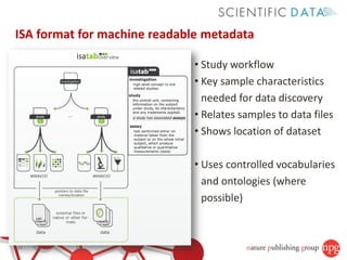 Metadata Workflows Data sharing as part of the research workflow | PDF