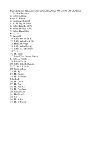 SEQÜÊNCIAS ALFABÉTICAS EQÜIDISTANTES NO LIVRO DO GÊNESIS
1. Th. R of Po.qoa.r..
2. Rabbi A,rsI.aa
•.a ot II.. Rombo.,
3. Rnbbi Avr.hnm Ib
4. R.I.bi EIiy.Iw Bsho
5. RobI.I Eliynh, oC %
6. Rabbj G.nhoa A.I.k.
7. Rabbi David Goa
6. TI.. Ta.
9. Rnbbi lh
10. R.bbi YW loa of II..
12. R.bbi YaI.od.h X.-Ha
12. Maha of Praga.
13. R.bI.i YoI.o Eyb..d
14. R.bbI H..I of Crnow
1S TI.. 2..,.
16. TI.. Bach
17. Rabbl Yon IÀpma, liolior
li. RabI..., Yonah
19. Rabbi Yo..( c.
20. R.bbl Ysh.sk.l Lauda
ZL TI.. Pa.i- Y.ho.I.a.
22. Rabb.ooT.m
23. TI.. R(
24. TI.. BauM
25. TI.. Mabarsa.
0 ftolh.aI.
26. TI.. L.va.I.
27. TI.. Boa,.
2$. TI.. Raa.h.l
25. TI.. Bombom
30. Ha.ham-Z,i
31. TI.o SI.aoh
32. R.a
33. TI.. M.hu.1
34. TI.. M.hsr.I.a
 