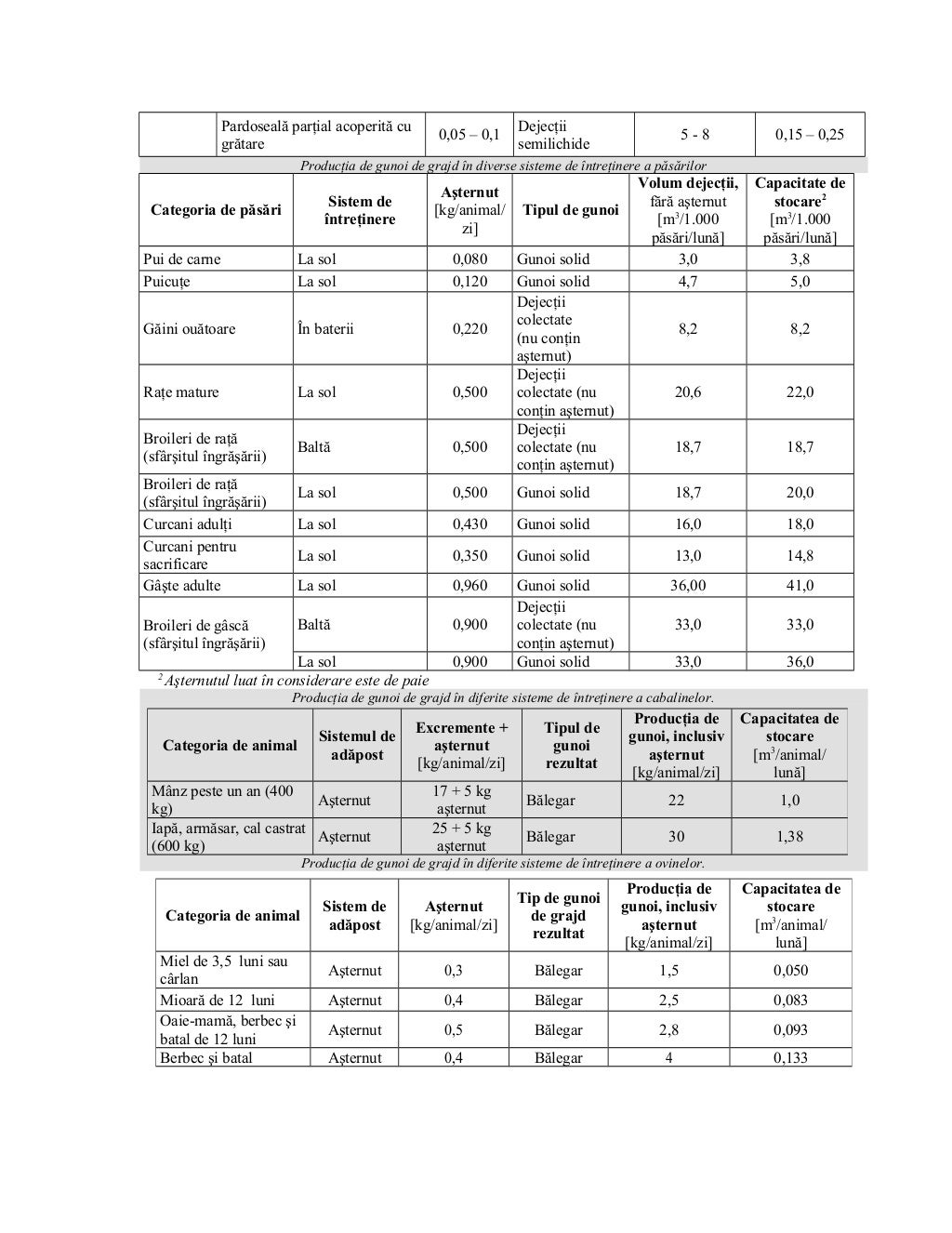 Cod bune practici_agricole