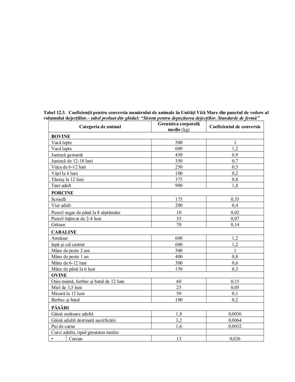 Cod bune practici_agricole