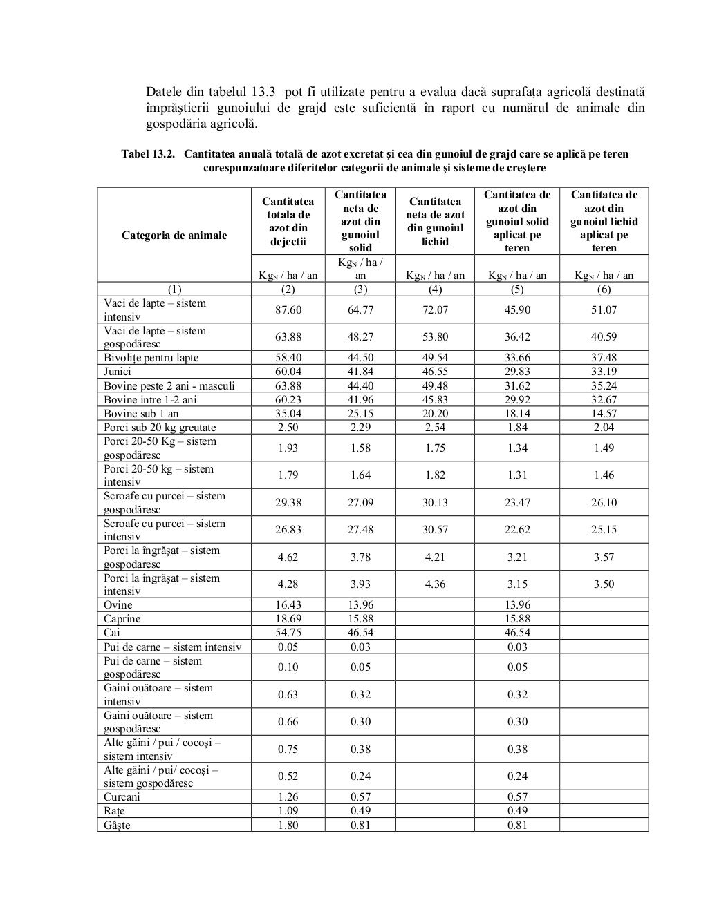 Cod bune practici_agricole