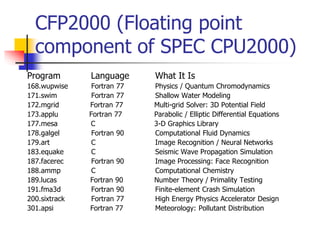 CFP2000 (Floating point
component of SPEC CPU2000)
Program Language What It Is
168.wupwise Fortran 77 Physics / Quantum Chromodynamics
171.swim Fortran 77 Shallow Water Modeling
172.mgrid Fortran 77 Multi-grid Solver: 3D Potential Field
173.applu Fortran 77 Parabolic / Elliptic Differential Equations
177.mesa C 3-D Graphics Library
178.galgel Fortran 90 Computational Fluid Dynamics
179.art C Image Recognition / Neural Networks
183.equake C Seismic Wave Propagation Simulation
187.facerec Fortran 90 Image Processing: Face Recognition
188.ammp C Computational Chemistry
189.lucas Fortran 90 Number Theory / Primality Testing
191.fma3d Fortran 90 Finite-element Crash Simulation
200.sixtrack Fortran 77 High Energy Physics Accelerator Design
301.apsi Fortran 77 Meteorology: Pollutant Distribution
 