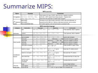 Computer Architecture Patterson chapter 3.ppt