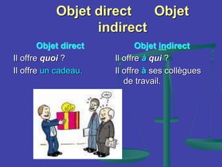 Objet direct Objet
indirect
Objet direct
Il offre quoi ?
Il offre un cadeau.
Objet indirect
Il offre à qui ?
Il offre à ses collègues
de travail.
 