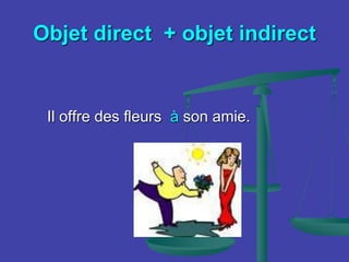 Objet direct + objet indirect
Il offre des fleurs à son amie.
 