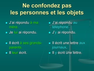 Ne confondez pas
les personnes et les objets
 J’ai répondu à ma
mère.
 Je lui ai répondu.
 Il écrit à ses grands-
parents.
 Il leur écrit.
 J’ai répondu au
téléphone.
 J’y ai répondu.
 Il écrit une lettre aux
journaux.
 Il y écrit une lettre.
 