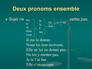 Deux pronoms ensemble
 Sujet ne verbe pas
me
te
se
nous
vous
le
la
l’
les
lui
leur
y en
Il me le donne.
Nous les leur écrivons.
Elle ne lui en donne pas.
Ne les y mettez pas.
Je te l’ai lue.
Elle s’en occupe.
 