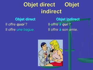 Objet direct Objet
indirect
Objet direct
Il offre quoi ?
Il offre une bague.
Objet indirect
Il offre à qui ?
Il offre à son amie.
 