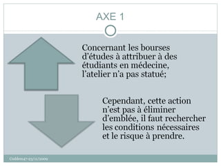 AXE 1 Coddem47-23/11/2009 
