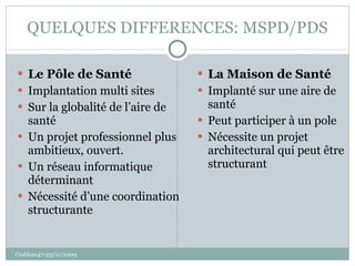 QUELQUES DIFFERENCES: MSPD/PDS Le Pôle de Santé Implantation multi sites Sur la globalité de l’aire de santé Un projet professionnel plus ambitieux, ouvert. Un réseau informatique déterminant Nécessité d’une coordination structurante La Maison de Santé Implanté sur une aire de santé Peut participer à un pole Nécessite un projet architectural qui peut être structurant Coddem47-23/11/2009 