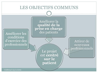 LES OBJECTIFS COMMUNS Coddem47-23/11/2009 