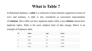 What is Table ?
In Relational database, a table is a collection of data elements organized in terms of
rows and columns. A table is also considered as convenient representation
of relations. But a table can have duplicate tuples while a true relation cannot have
duplicate tuples. Table is the most simplest form of data storage. Below is an
example of Employee table.
 