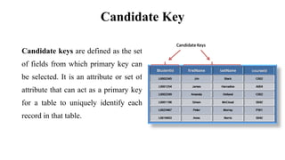 Candidate Key
Candidate keys are defined as the set
of fields from which primary key can
be selected. It is an attribute or set of
attribute that can act as a primary key
for a table to uniquely identify each
record in that table.
 