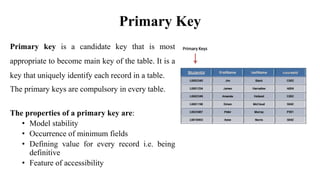 Primary Key
Primary key is a candidate key that is most
appropriate to become main key of the table. It is a
key that uniquely identify each record in a table.
The primary keys are compulsory in every table.
The properties of a primary key are:
• Model stability
• Occurrence of minimum fields
• Defining value for every record i.e. being
definitive
• Feature of accessibility
 