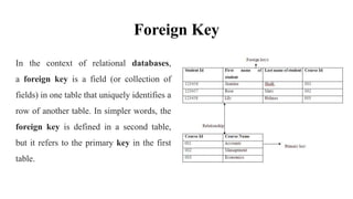 Foreign Key
In the context of relational databases,
a foreign key is a field (or collection of
fields) in one table that uniquely identifies a
row of another table. In simpler words, the
foreign key is defined in a second table,
but it refers to the primary key in the first
table.
 