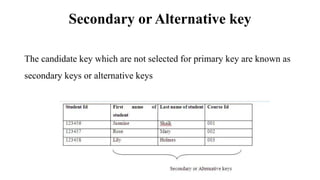Secondary or Alternative key
The candidate key which are not selected for primary key are known as
secondary keys or alternative keys
 