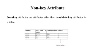 Non-key Attribute
Non-key attributes are attributes other than candidate key attributes in
a table.
 
