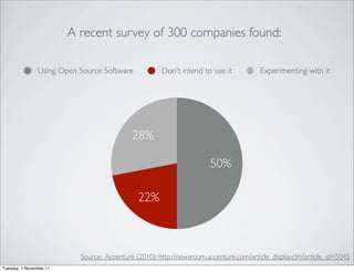 A recent survey of 300 companies found:

                Using Open Source Software            Don’t intend to use it           Experimenting with it




                                            28%

                                                                      50%

                                              22%



                           Source: Accenture (2010): http://newsroom.accenture.com/article_display.cfm?article_id=5045
Tuesday, 1 November 11
 